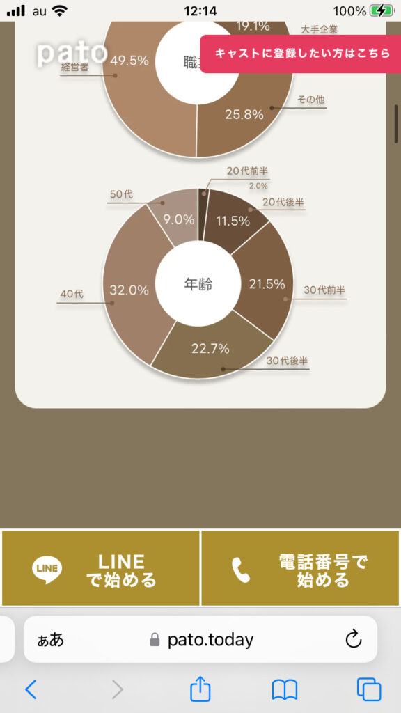 pato(パト)の年齢層