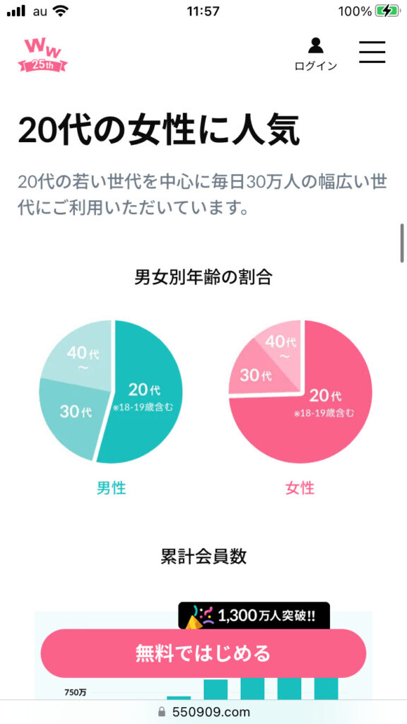 ワクワクメールの20代女性の比率